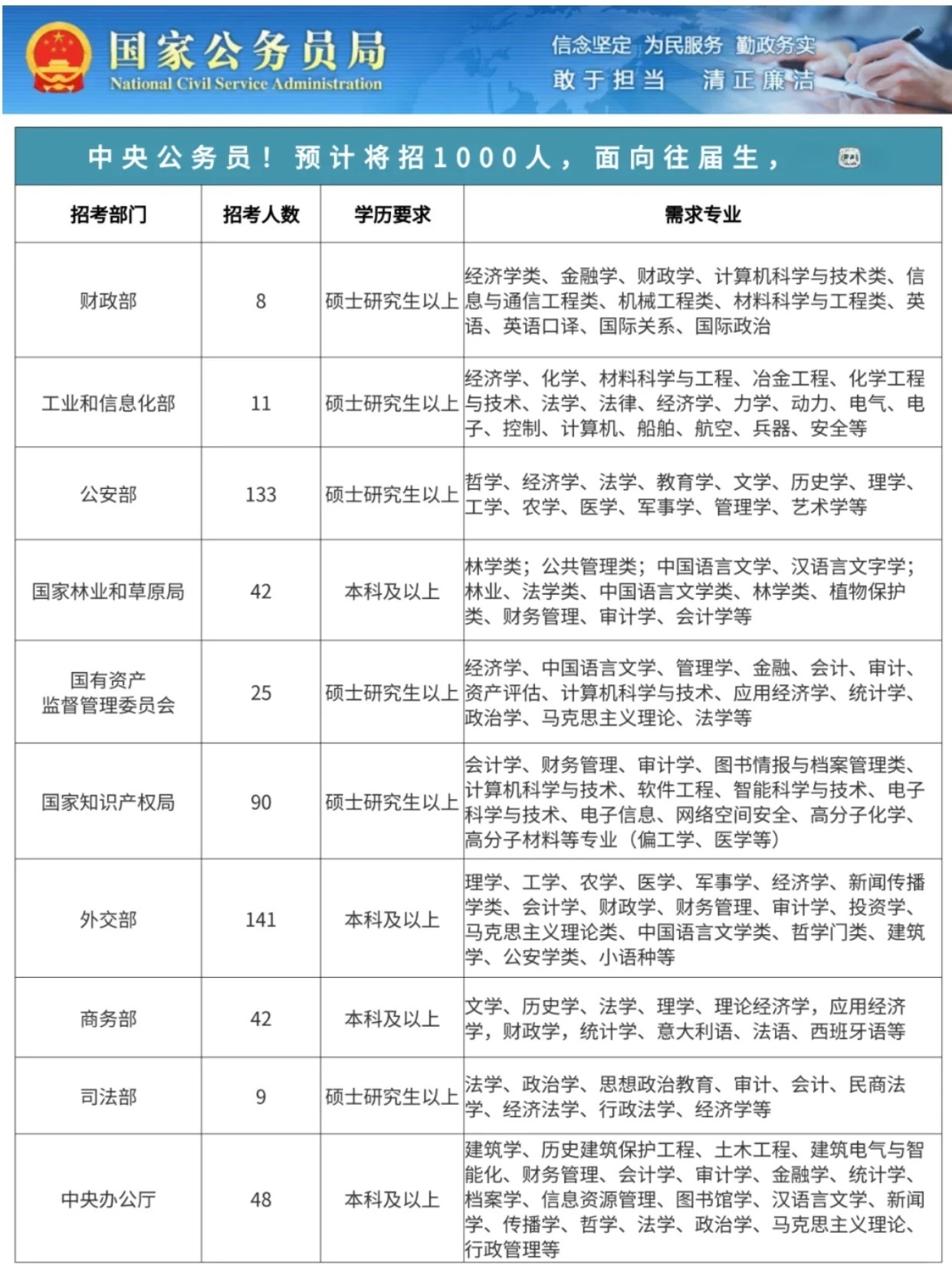 国家公务员局，打造高效、公正、廉洁的公务员队伍典范