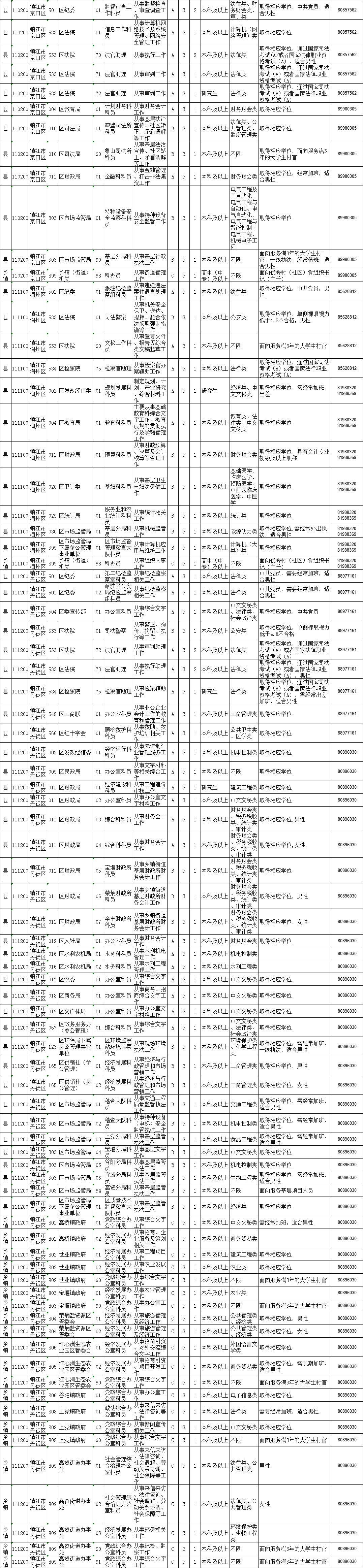 公务员岗位招录表，搭建公平选拔的桥梁