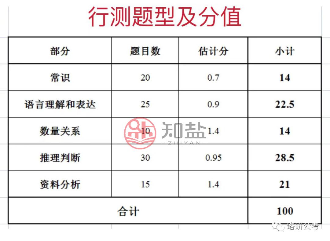 公务员考试网官网2024职位表深度分析与展望