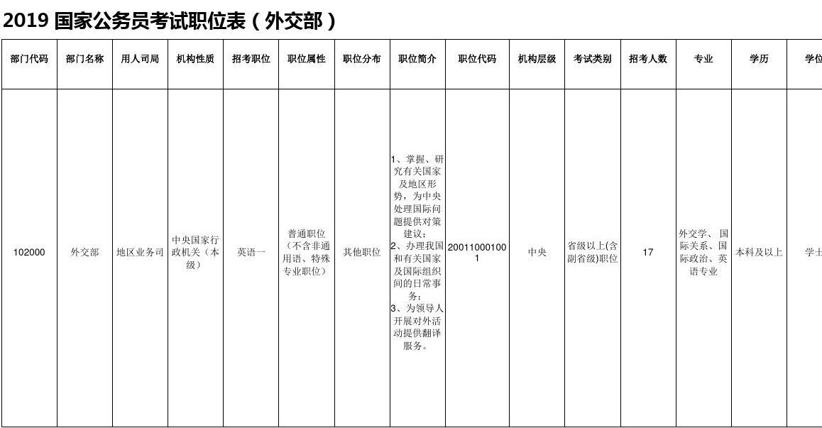 国家公务员考试职位表