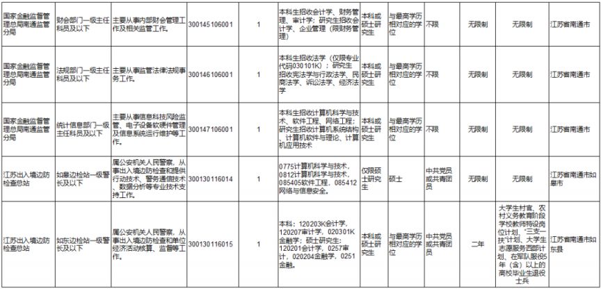 国考职位表分析，2024岗位表变动及其影响解读