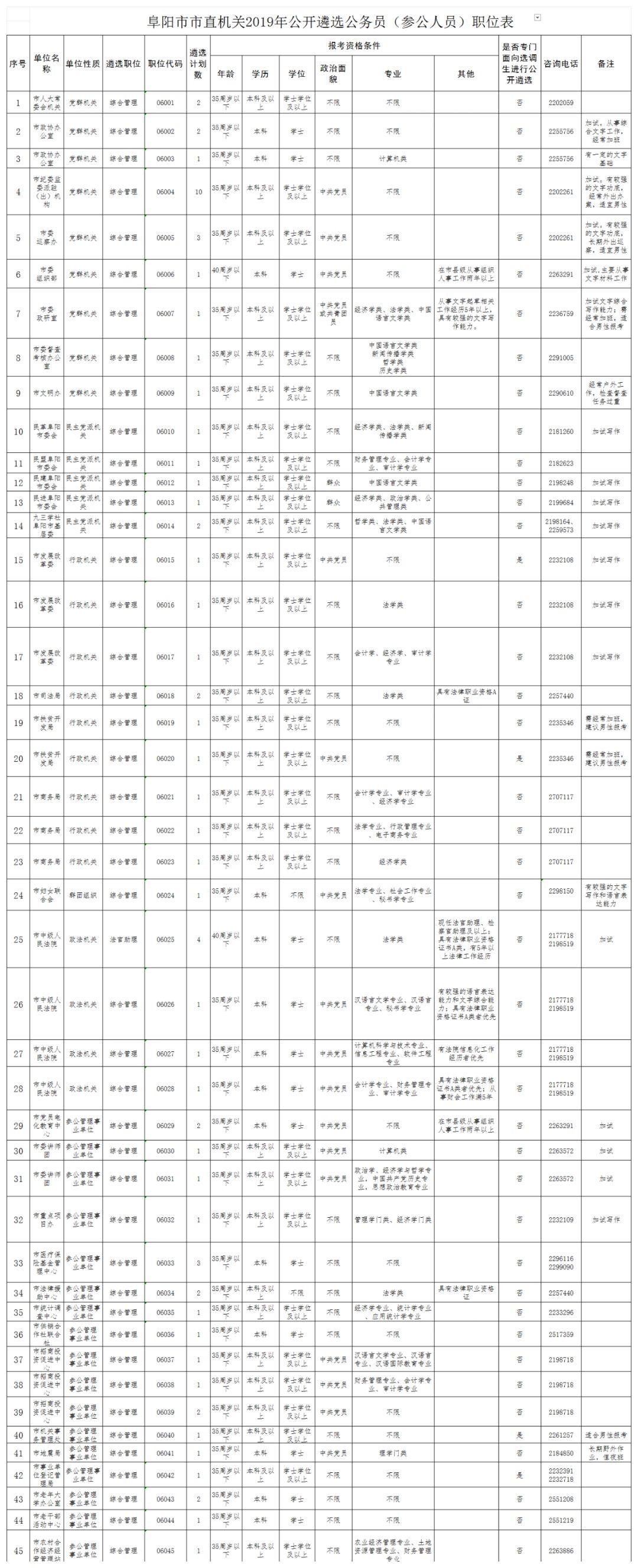 国家公务员局岗位表查找指南，全面解析与操作指引