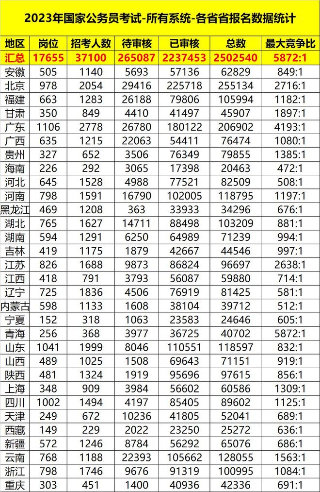 国家公务员局2024年新篇章，挑战与机遇交汇的发展之路