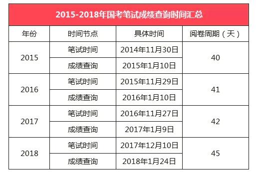 中国国家公务员网查询