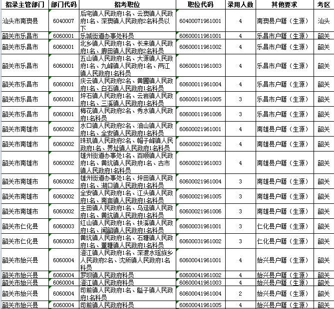 公务员岗位表下载途径及相关信息解读指南