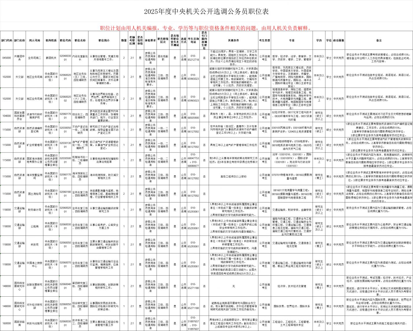 解析2025年公务员报考职位表，探索未来报考之路