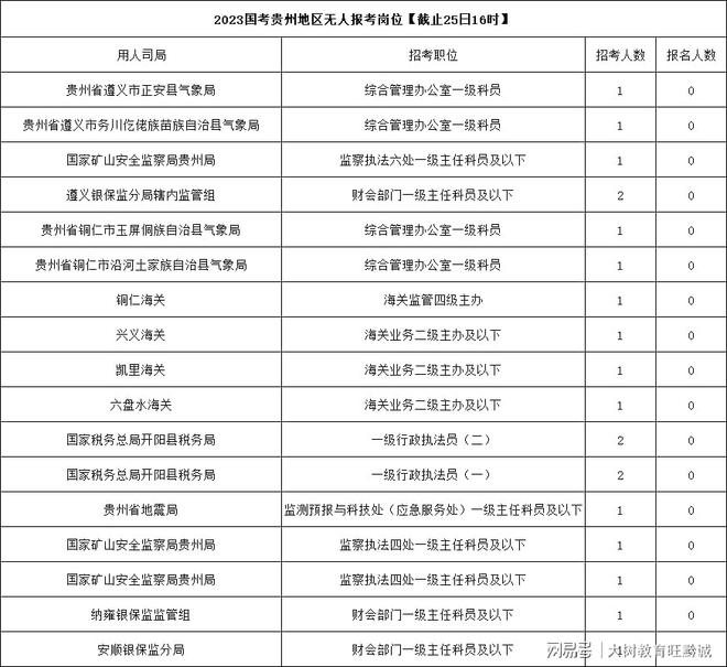 2025国考岗位表xls