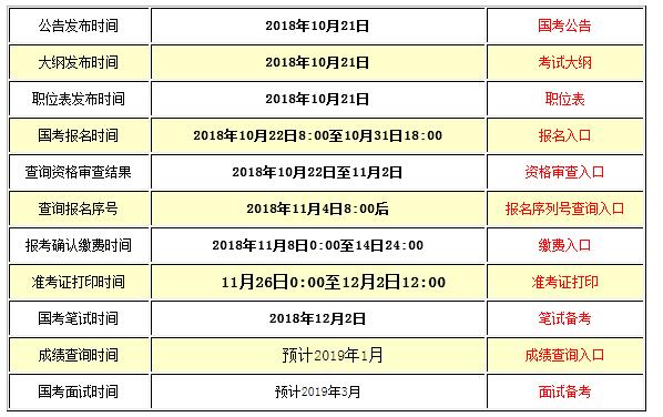 公务员考试科目与内容解析