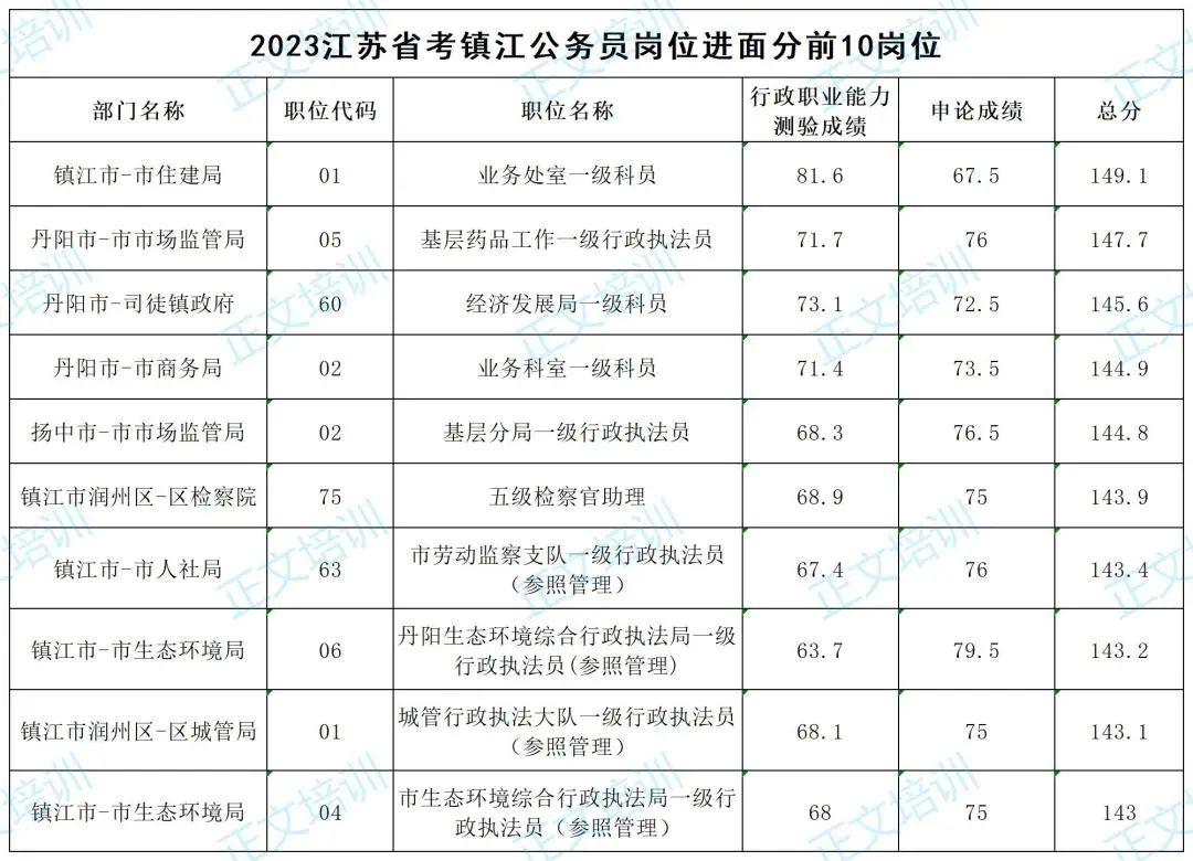 行测2023国考真题