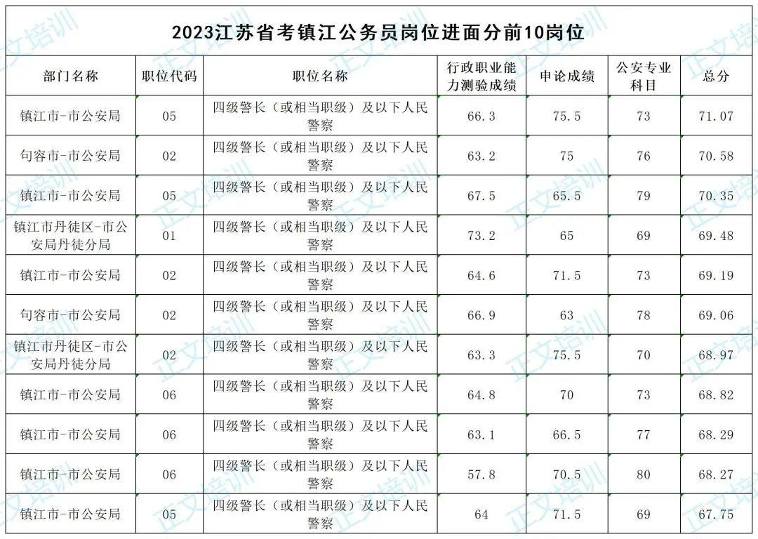 基于申论真题的国考行政执法类体现与探讨分析