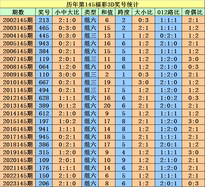 新澳门今晚开特马结果查询 第2页