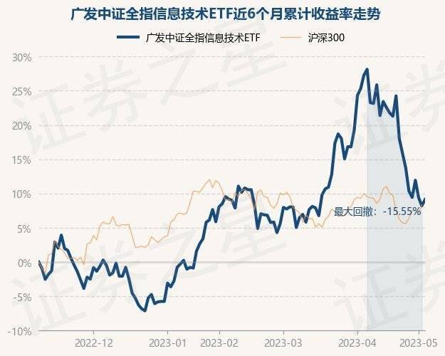 信息技术ETF涨幅达5.31%，行业趋势分析及投资机会解读