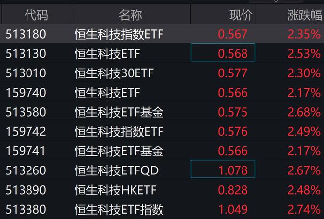 信息技术ETF涨幅达1.44%，科技行业迎来新风口机遇期