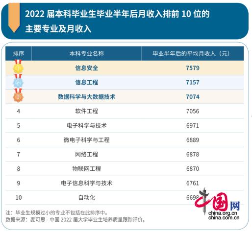 信息技术类专业有哪些