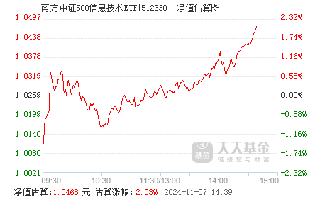 信息技术ETF股票构成及投资策略解析