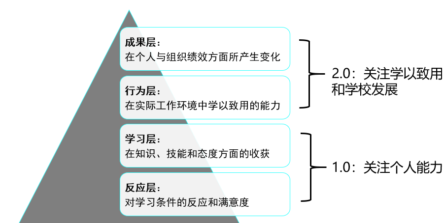 信息技术解决的问题有哪些