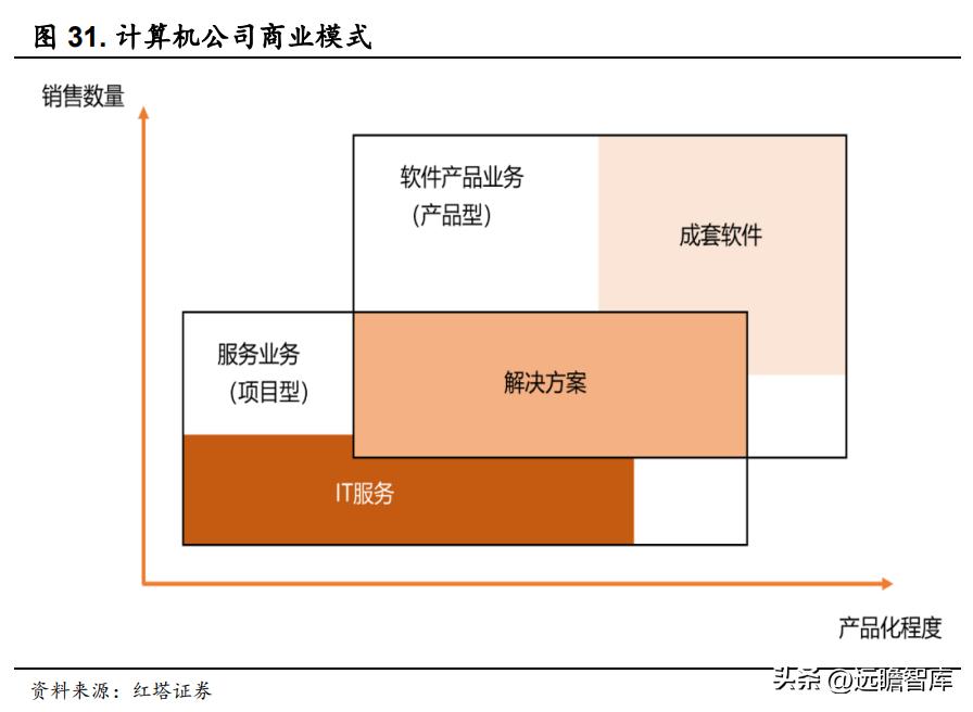 深入解析信息技术范畴及其影响力与影响