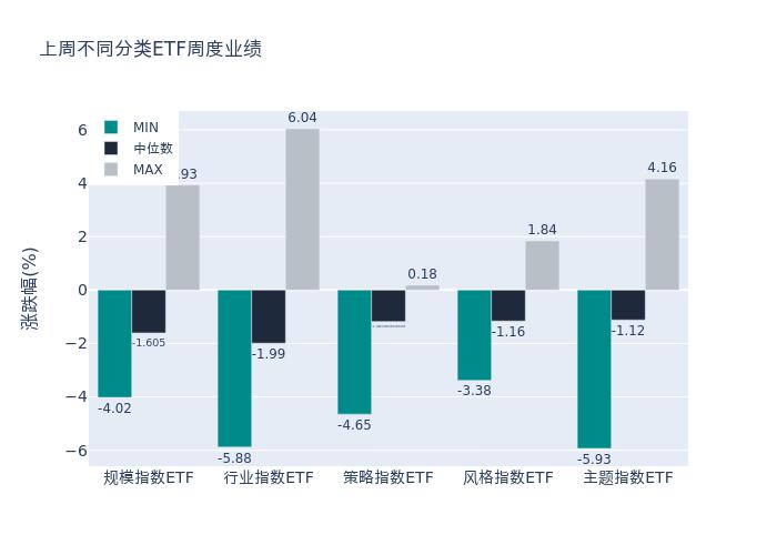 信息技术ETF，数字时代的投资机遇与挑战探索