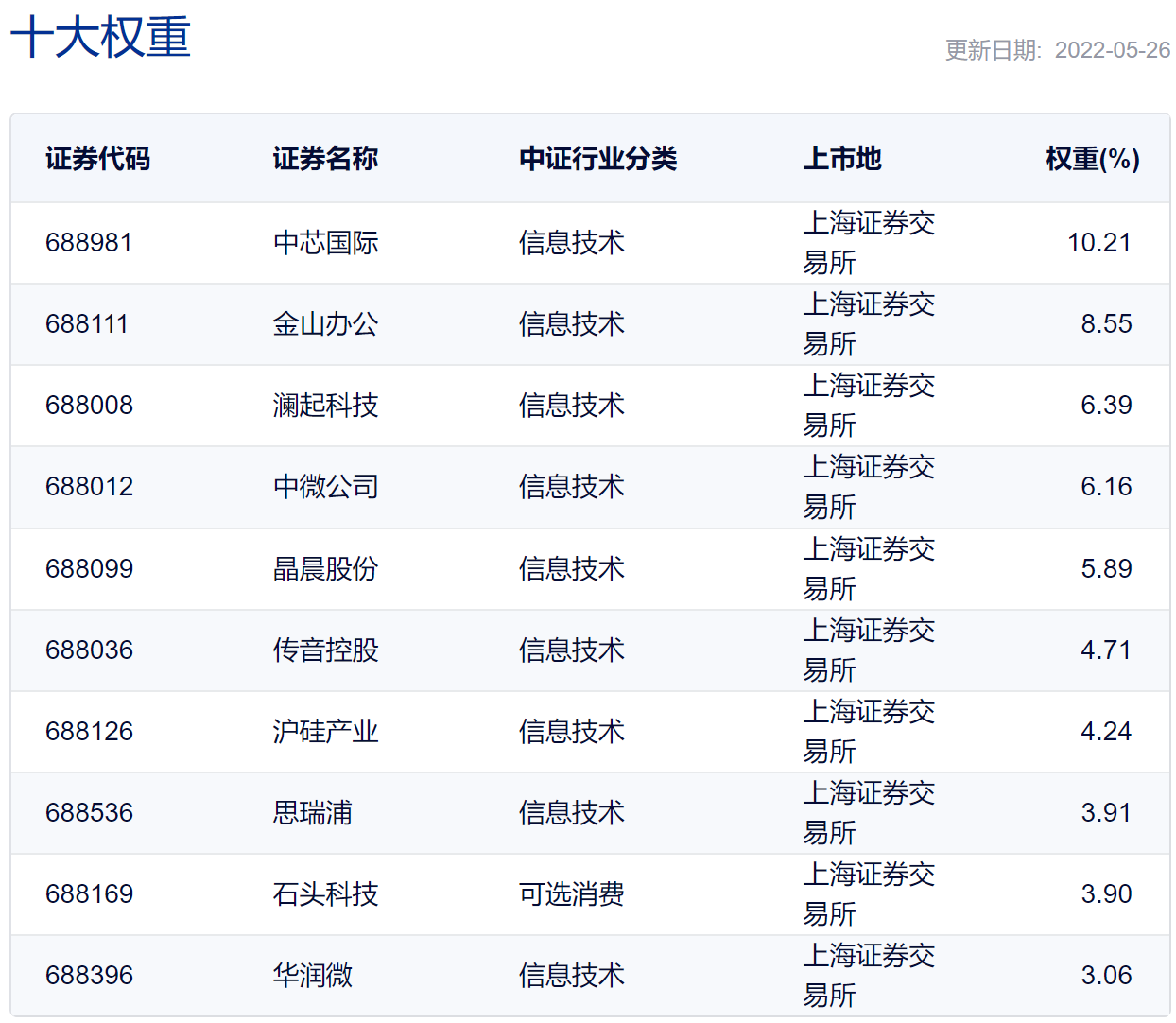 数字时代投资新机遇，信息技术ETF指数基金探索之旅