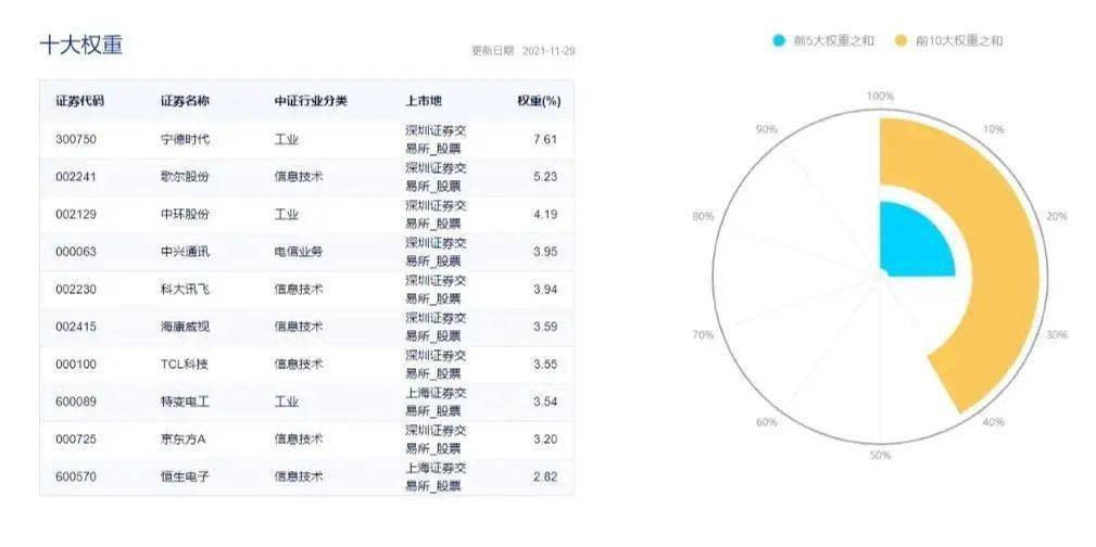 信息技术指数基金排名与深度分析解读