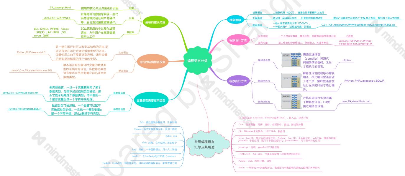 信息技术基础，构建现代社会的核心基石