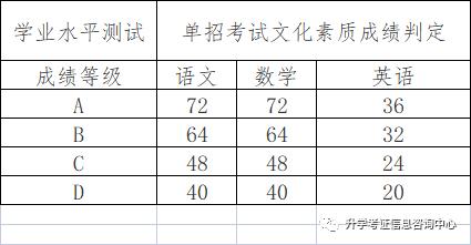 高中会考中信息技术基础知识的重要性