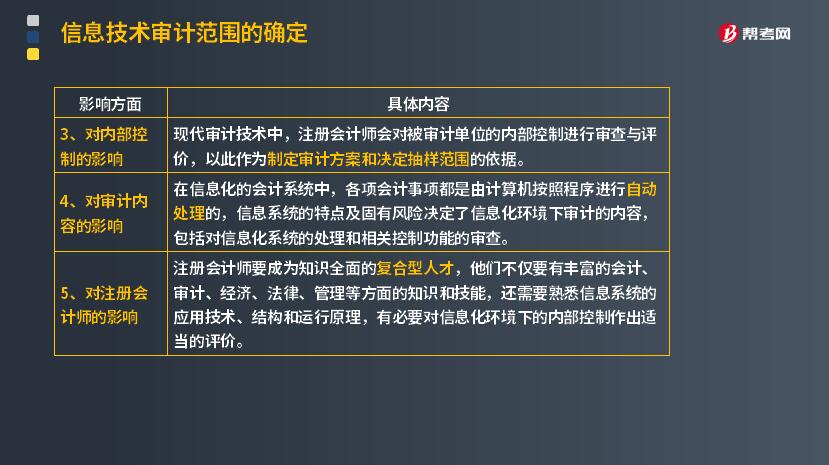 信息技术审稿周期的重要性与优化策略探讨