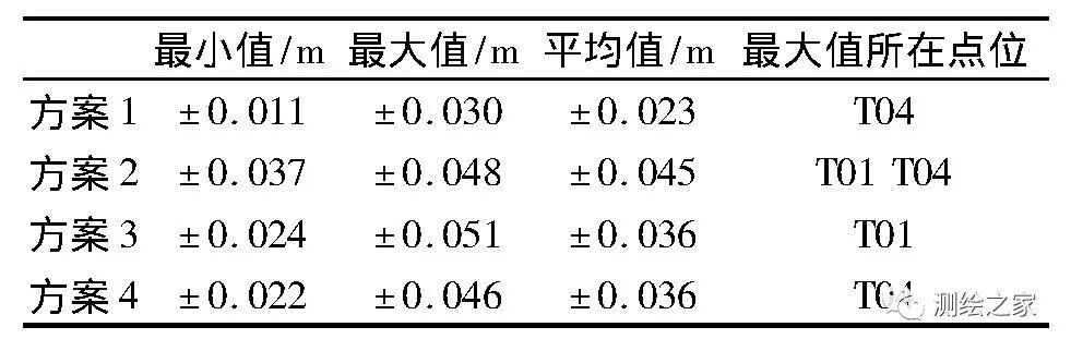 信息技术影响因子