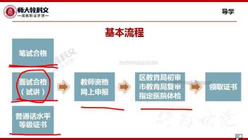 信息技术教师资格证怎么考