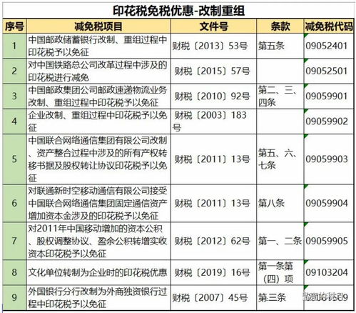 信息技术咨询服务合同印花税解析与指南