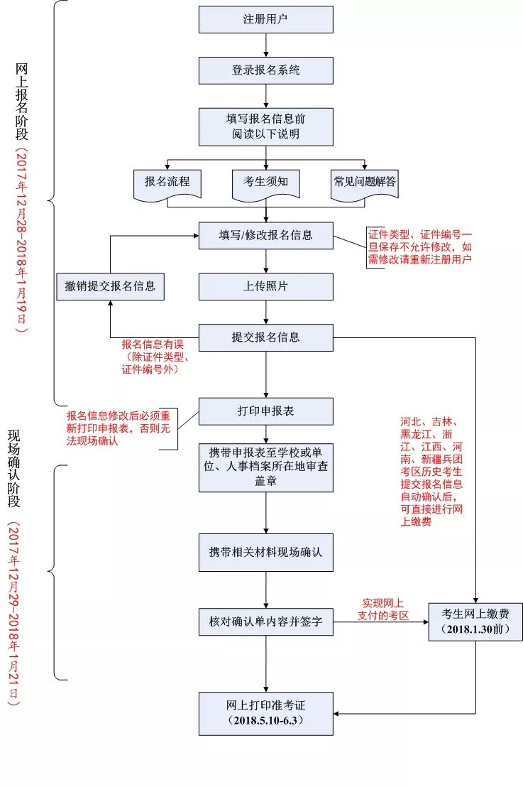 对网络技术专业的认识