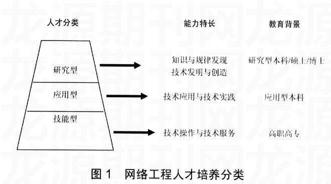 计算机网络技术就业岗位与前景展望