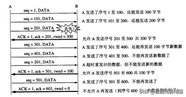 计算机网络技术，现代信息社会的基石知识与技能