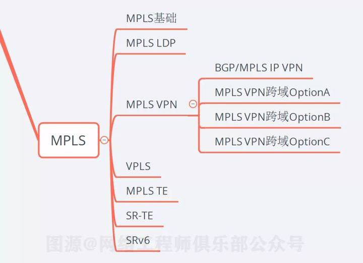 掌握网络技术的重要性与必要性。