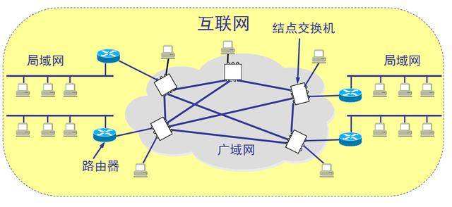 网络技术核心要素概览