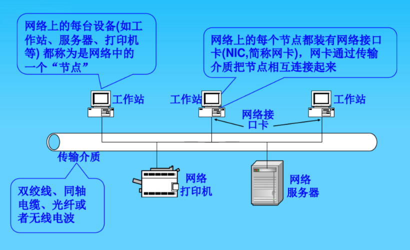 计算机网络技术实践上机操作与探索之旅