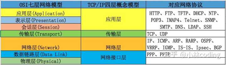 计算机网络技术太难了