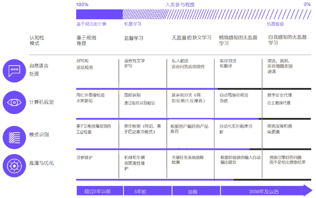 网络技术学习大纲，掌握核心知识，开启职业之门