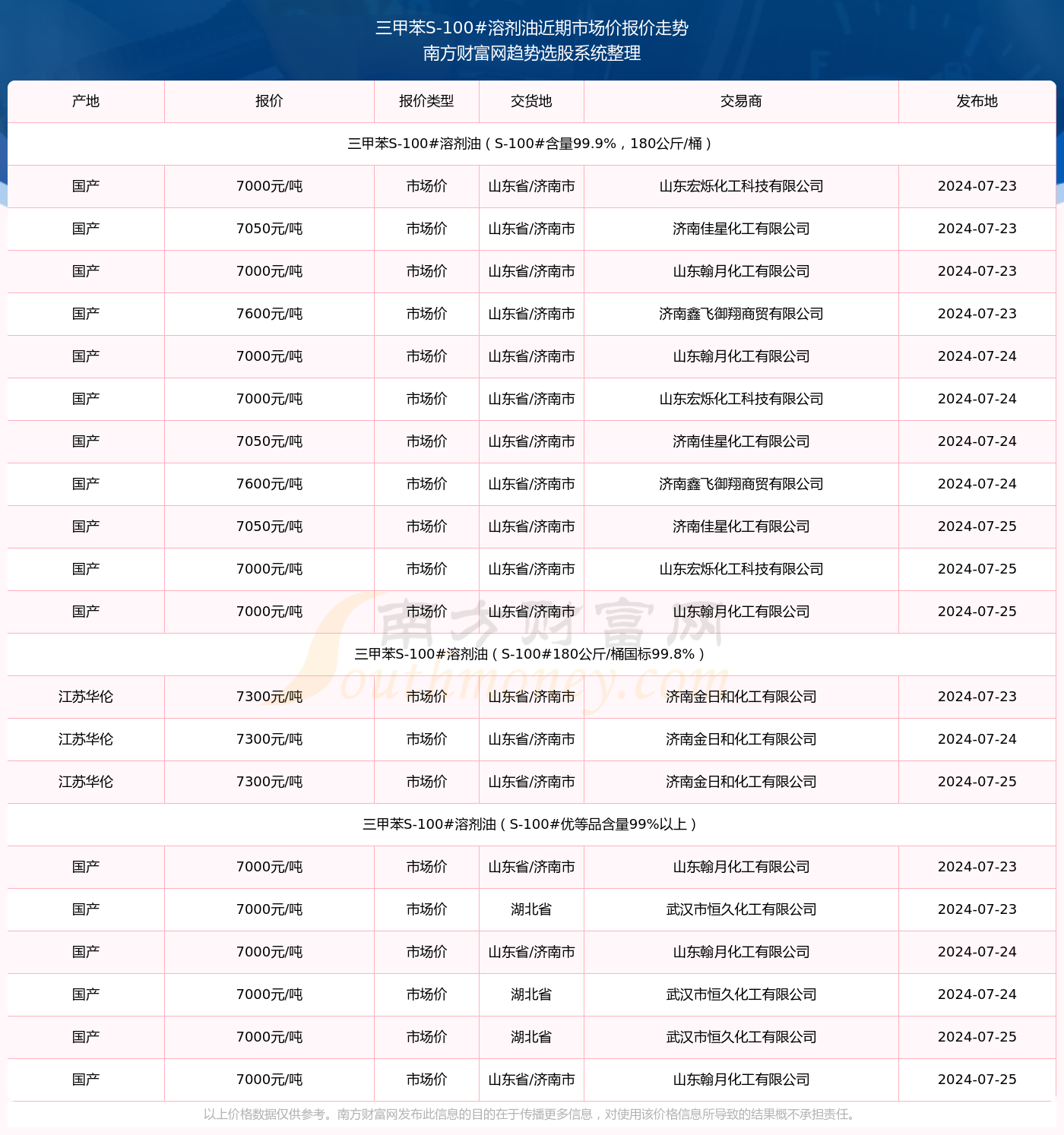 澳门三肖三码精准100%黄大仙,最新答案解释落实_免费版6.36