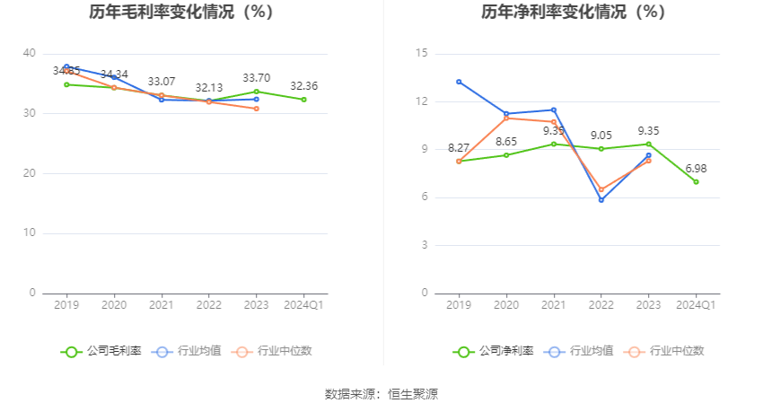 澳门六和彩资料查询2024年免费查询01-32期,科技成语分析落实_界面版2.359