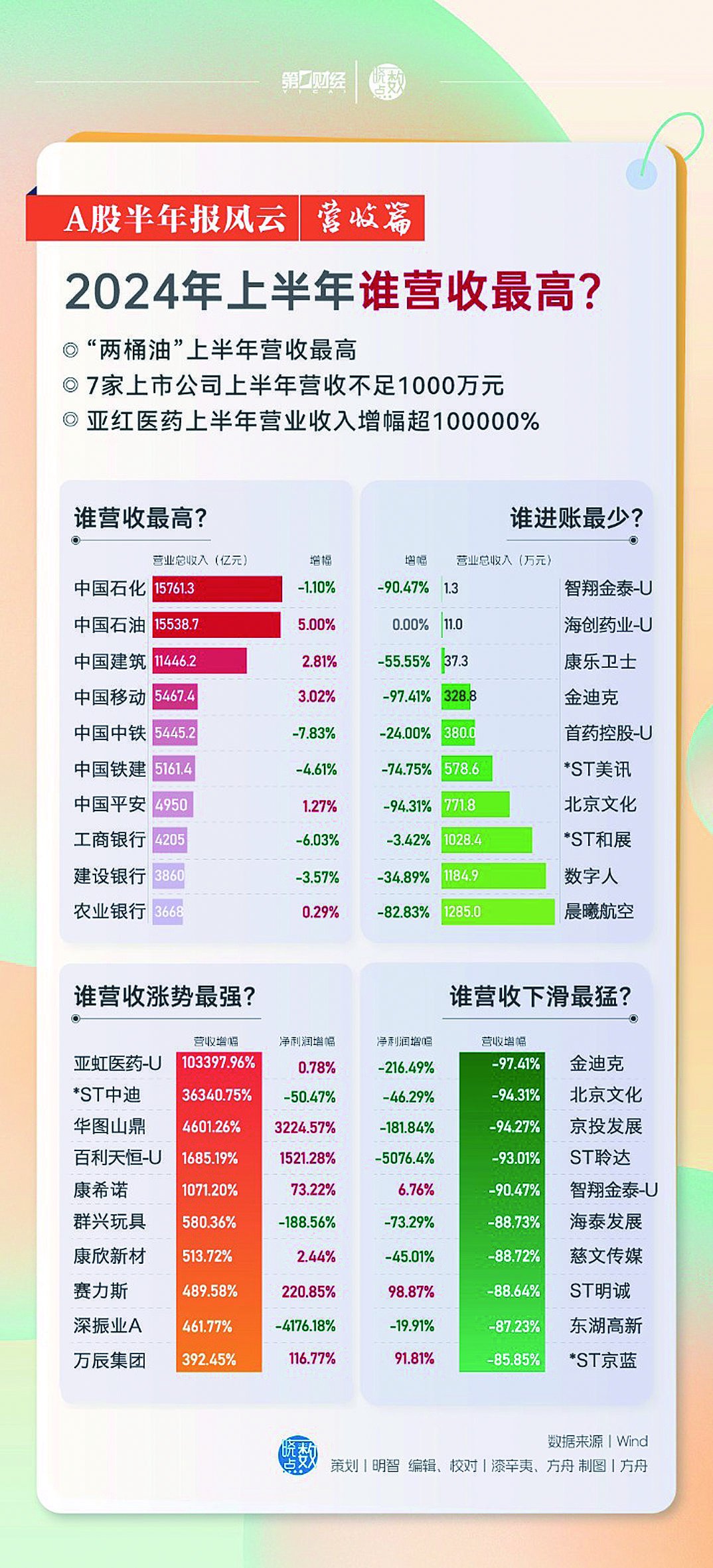 2024年天天开好彩资料,优选方案解析说明_初级款6.623