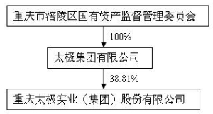 太极实业重组最新消息,效率资料解释落实_精英版3.256