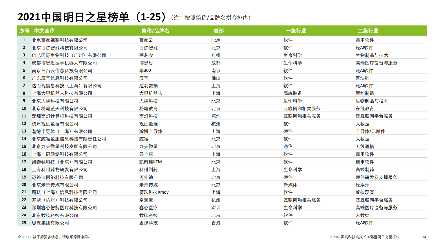 「中国科技50强排名公布时间表，创新盛况大揭秘」