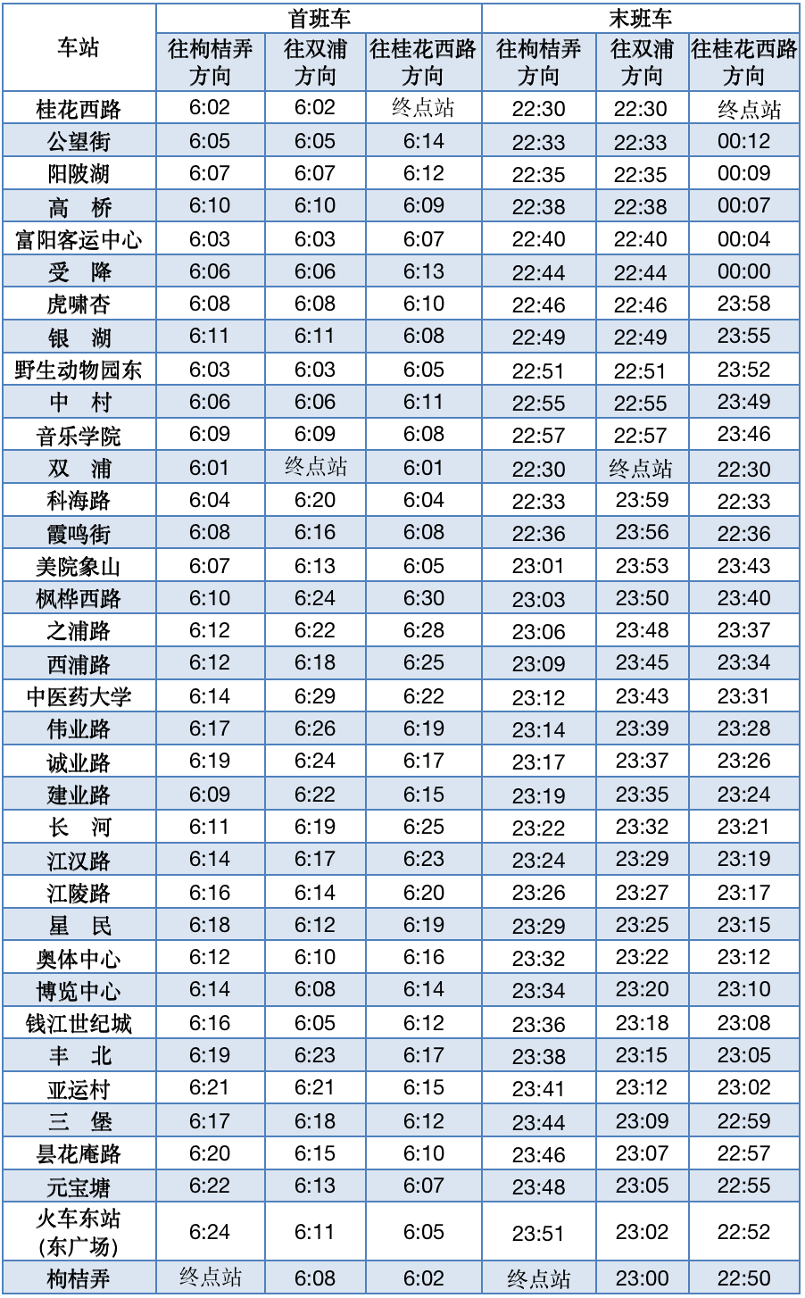 中国科技50强排名公布时间表格