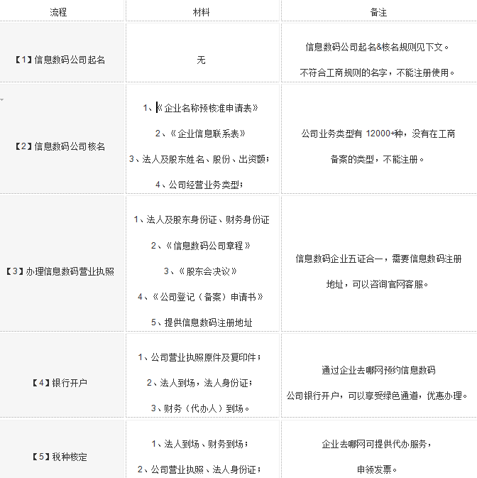 信息科技公司名字起名怎么起