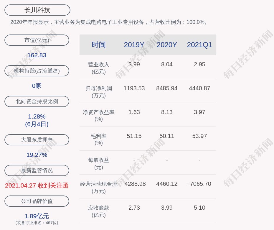 普元信息技术股份有限公司股票