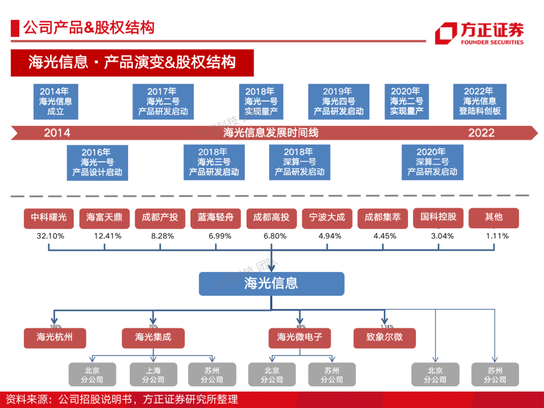 海光信息技术股份有限公司官网，科技与未来的探索门户