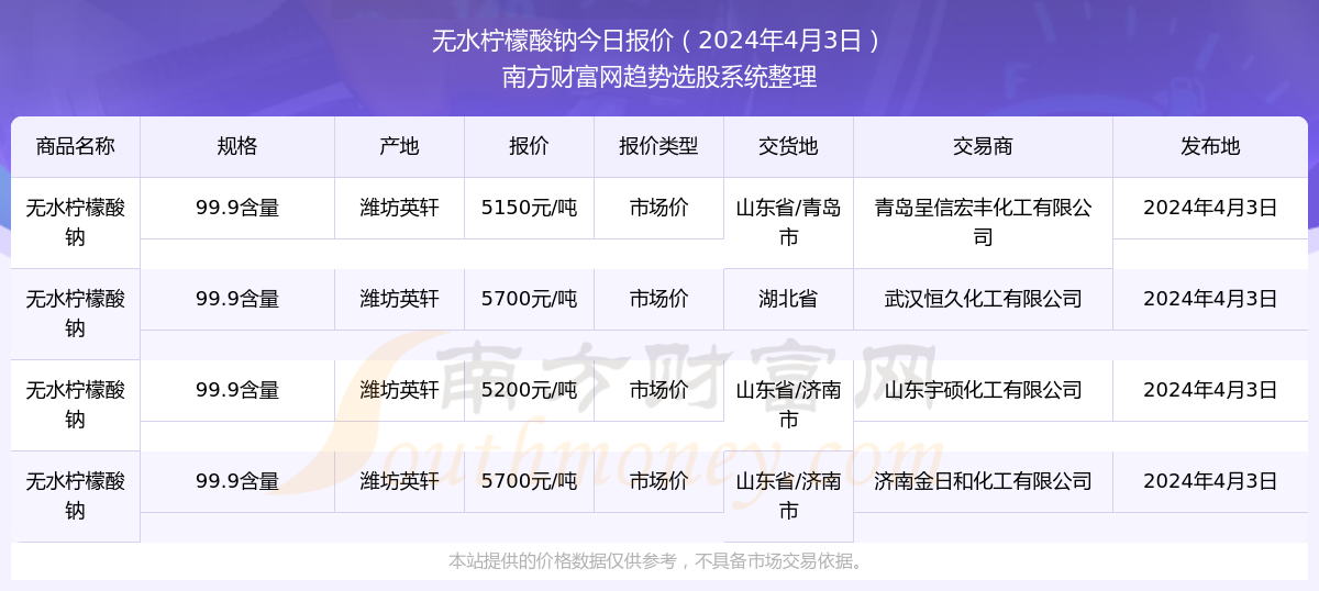 新奥管家婆资料2024年85期,科学评估解析说明_精简版53.968