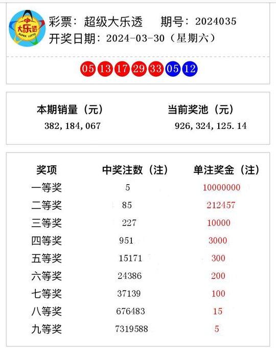 澳门六开奖结果2024开奖记录查询,最新核心解答落实_uShop96.936