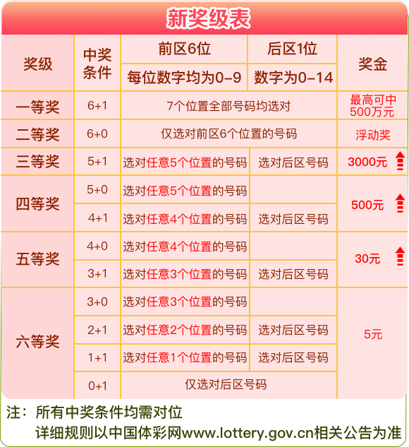 新澳天天开奖资料大全1050期,实地分析数据设计_6K93.269